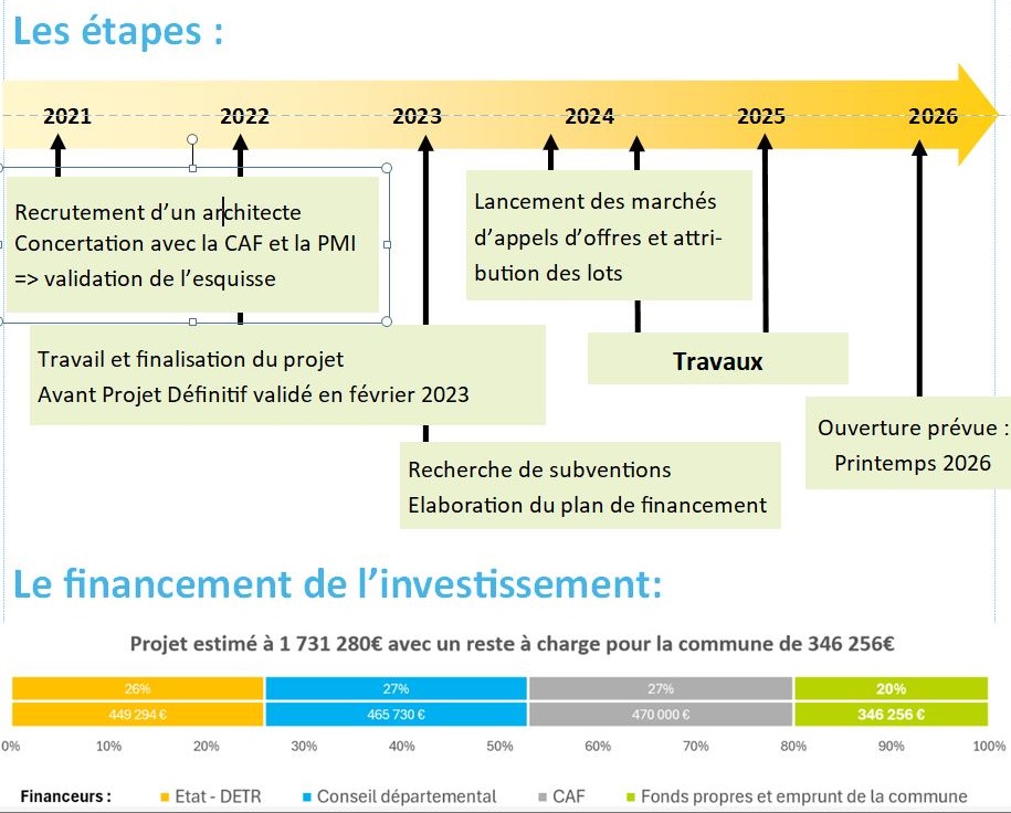 pole enfance graphique